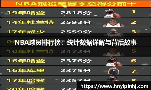 NBA球员排行榜：统计数据详解与背后故事